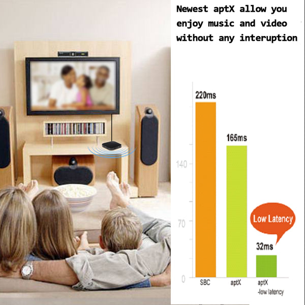 The bluetooth adapter receives the emitter